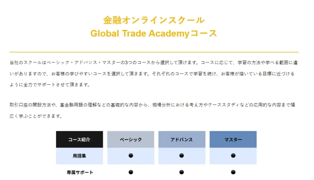 Global Trade Academy